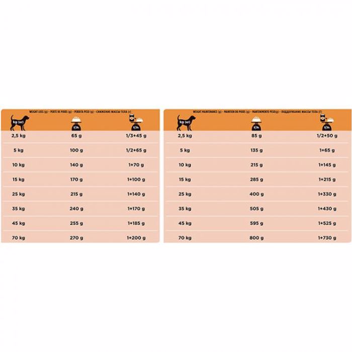 Purina Veterinary Diets Om Obesity Management Kliniki diaita apoleias barous 3kgr